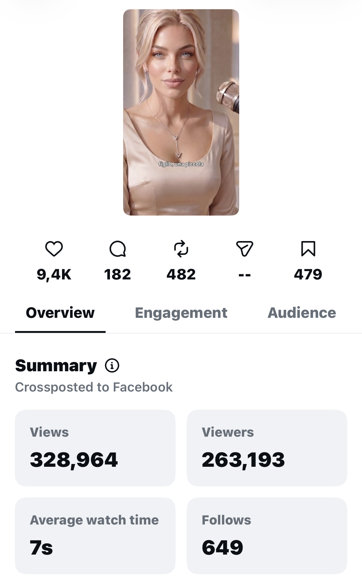 Screenshot originale degli Insight Instagram del podcast Figlio